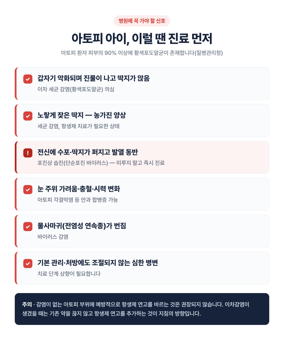 아토피 아이 진료가 먼저인 위험신호 체크리스트 - 진물과 딱지, 노란 딱지(농가진 양상), 전신 수포와 발열, 눈 주위 증상, 물사마귀 확산