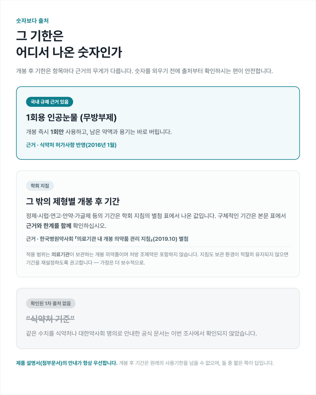 국내 규제 근거가 있는 항목(1회용 인공눈물)과 학회 지침에서 나온 항목, 출처가 확인되지 않은 ‘식약처 기준’ 표현을 3단으로 구분한 세로형 인포그래픽