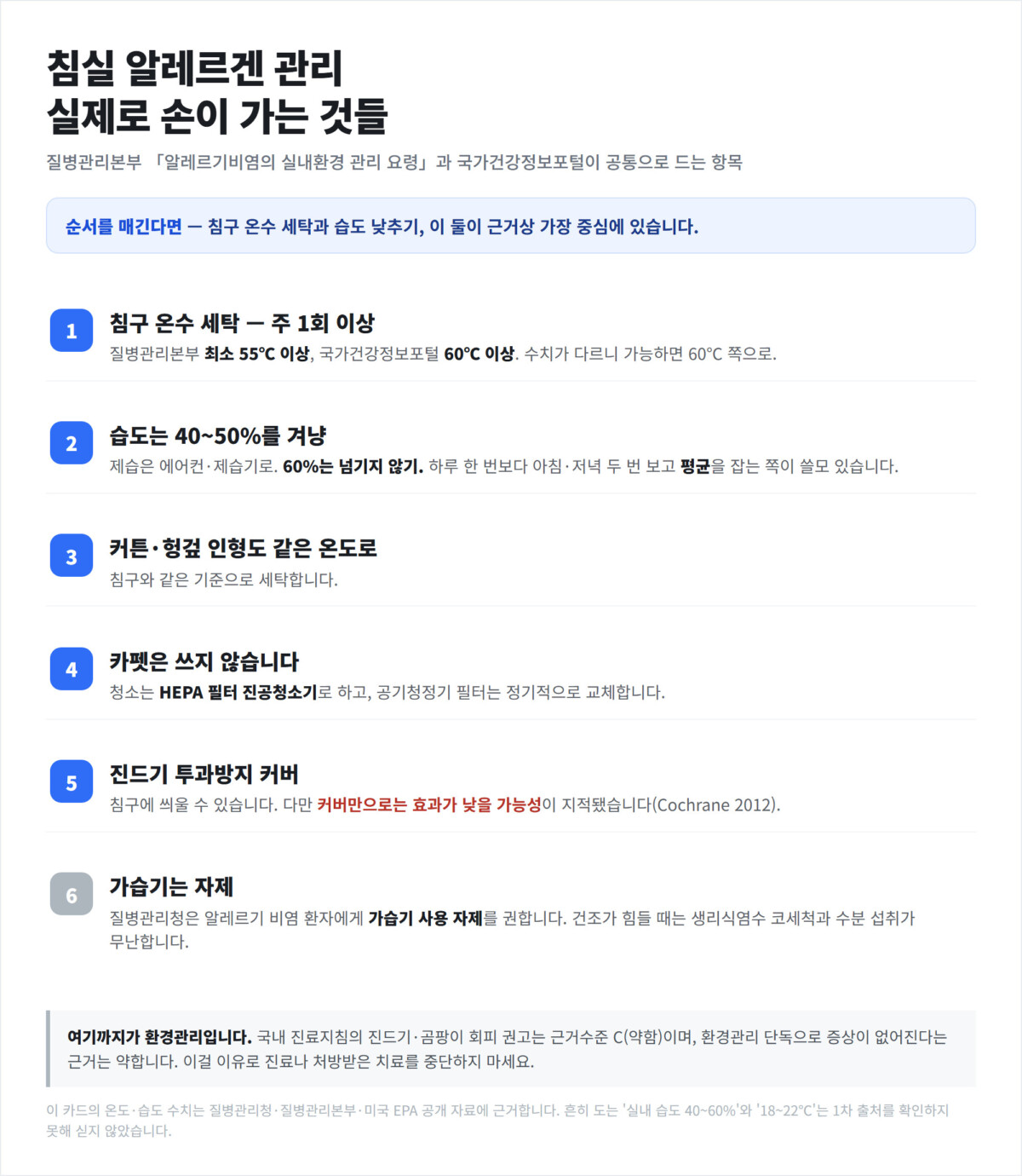 침구 온수 세탁·습도 40~50%·커튼 세탁·카펫 제거·투과방지 커버·가습기 자제 6개 항목을 번호로 정리한 세로형 체크리스트 인포그래픽