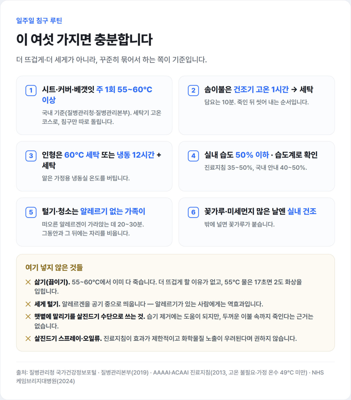 주간 침구 관리 체크리스트 인포그래픽 — 주 1회 55~60℃ 세탁, 건조기 고온 1시간, 습도 50% 이하 등 6가지