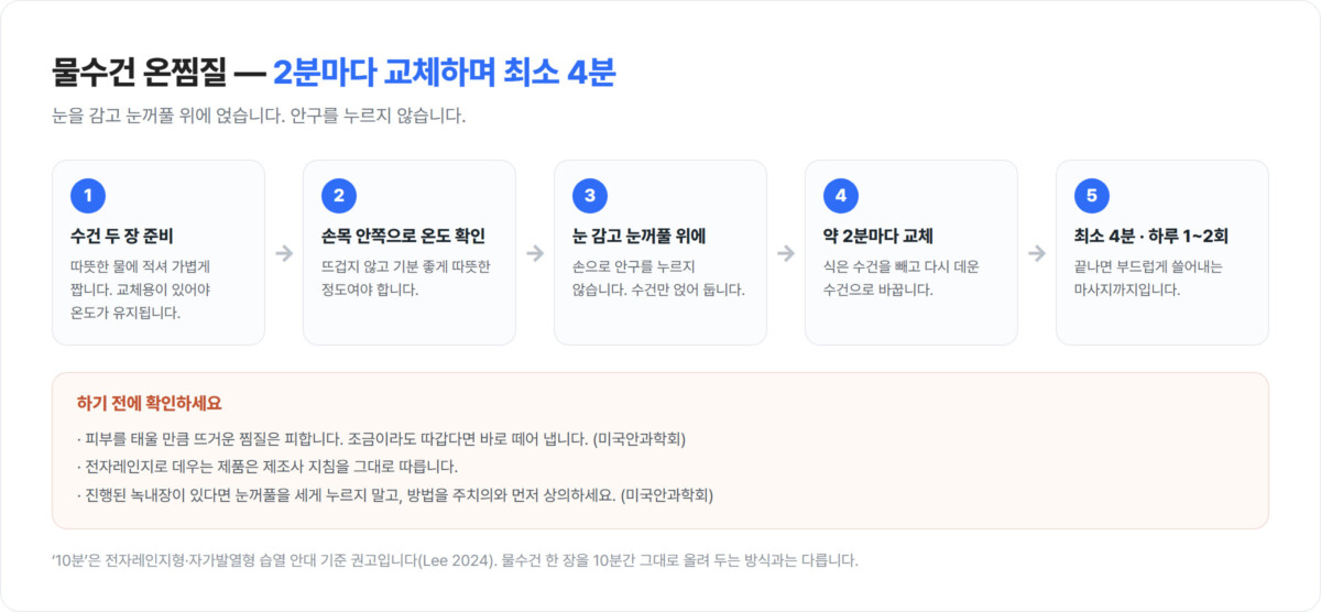 물수건 온찜질 5단계 순서와 화상·녹내장 주의사항을 정리한 인포그래픽