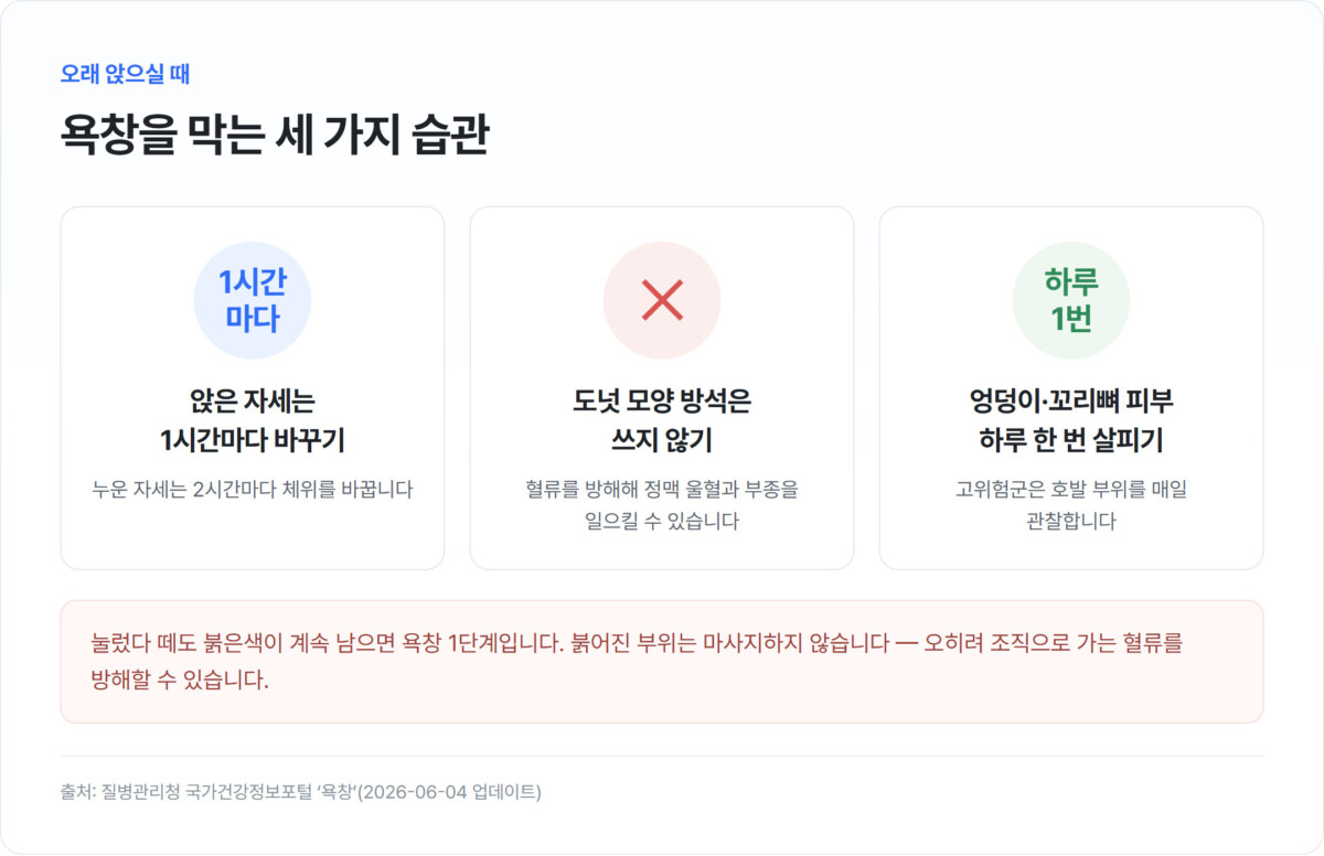 욕창 예방 3가지 — 앉은 자세는 1시간마다 바꾸기, 도넛 모양 방석은 쓰지 않기, 엉덩이·꼬리뼈 피부 하루 한 번 살피기
