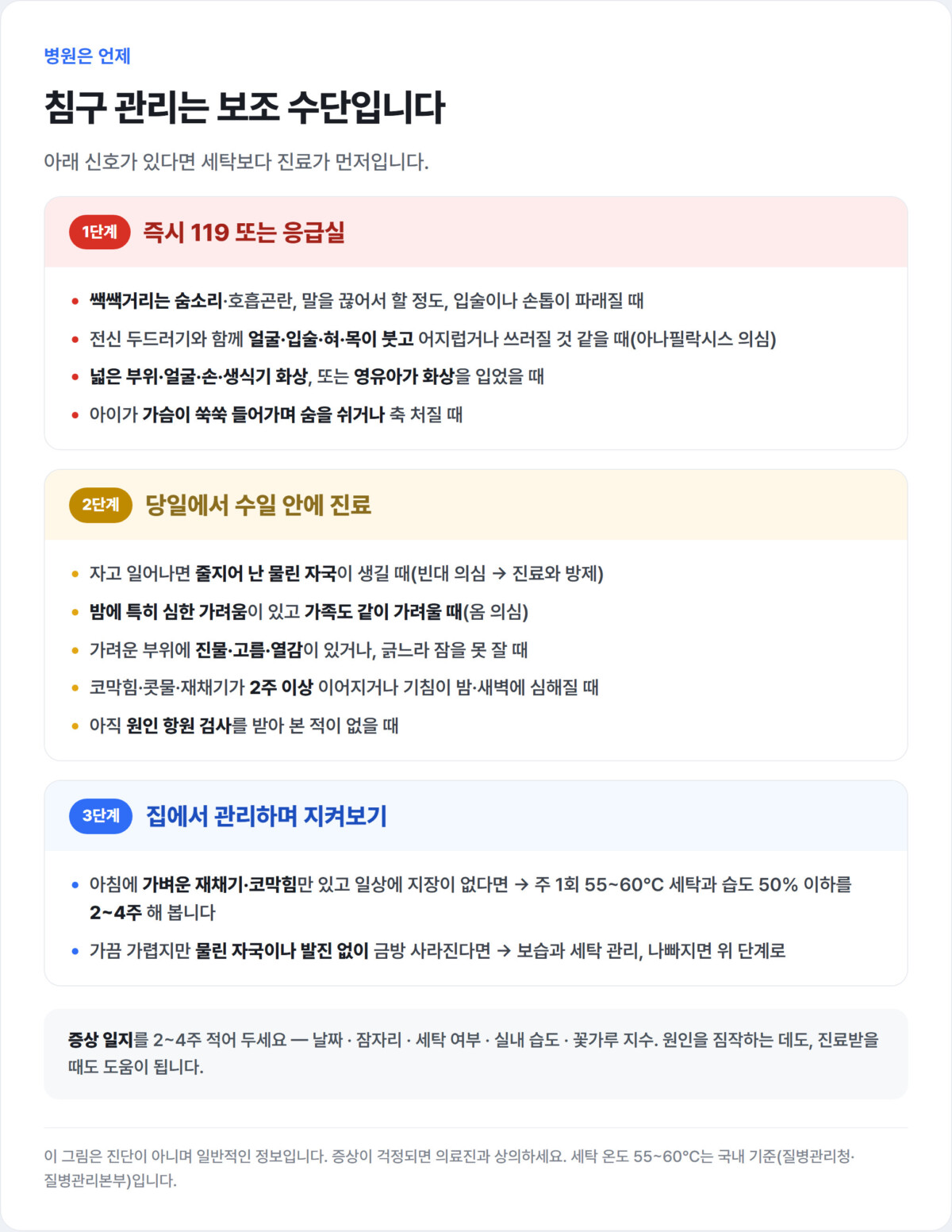 증상에 따라 119·당일 진료·경과 관찰 세 단계로 나눈 병원 방문 판단 인포그래픽