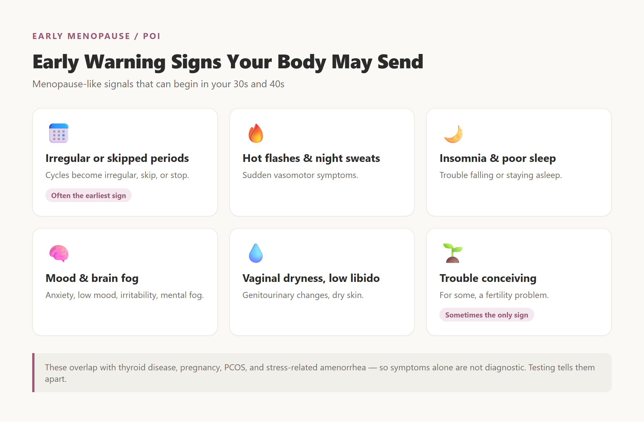 Infographic of six early menopause warning signs — irregular periods, hot flashes, insomnia, mood and brain fog, vaginal dryness, and trouble conceiving