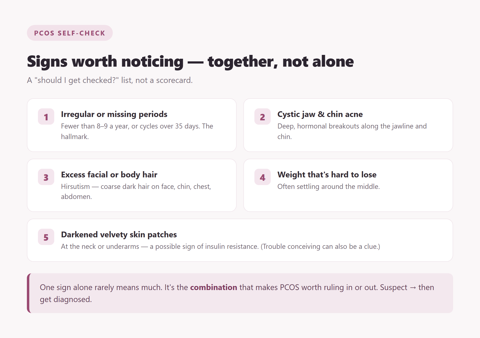 PCOS self-check: the signs worth noticing together, not alone