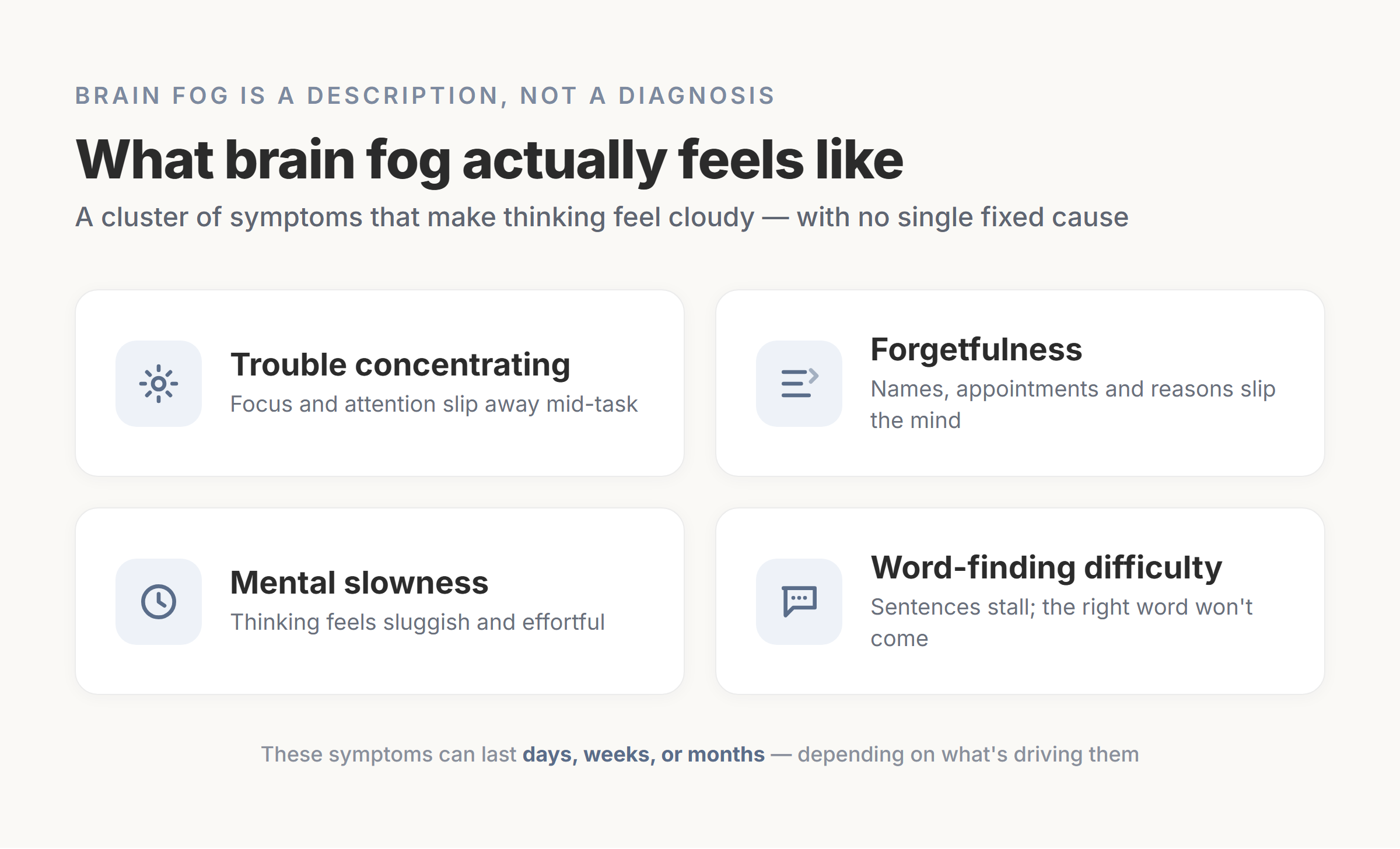 Infographic titled "What brain fog actually feels like," showing four symptom cards: trouble concentrating, forgetfulness, mental slowness, and word-finding difficulty