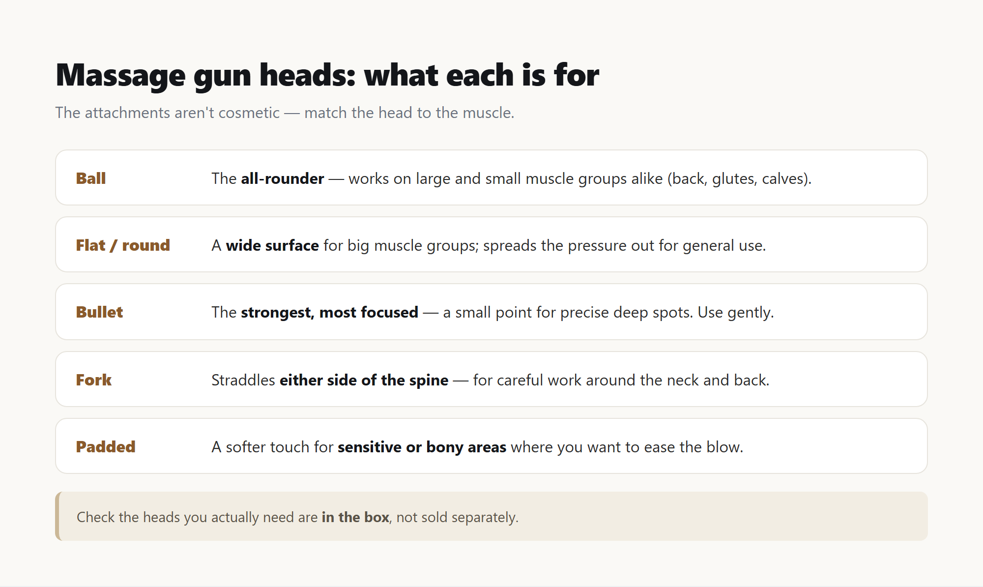 Infographic guide to massage gun head attachments — ball, flat, bullet, fork, and padded — and what each is used for