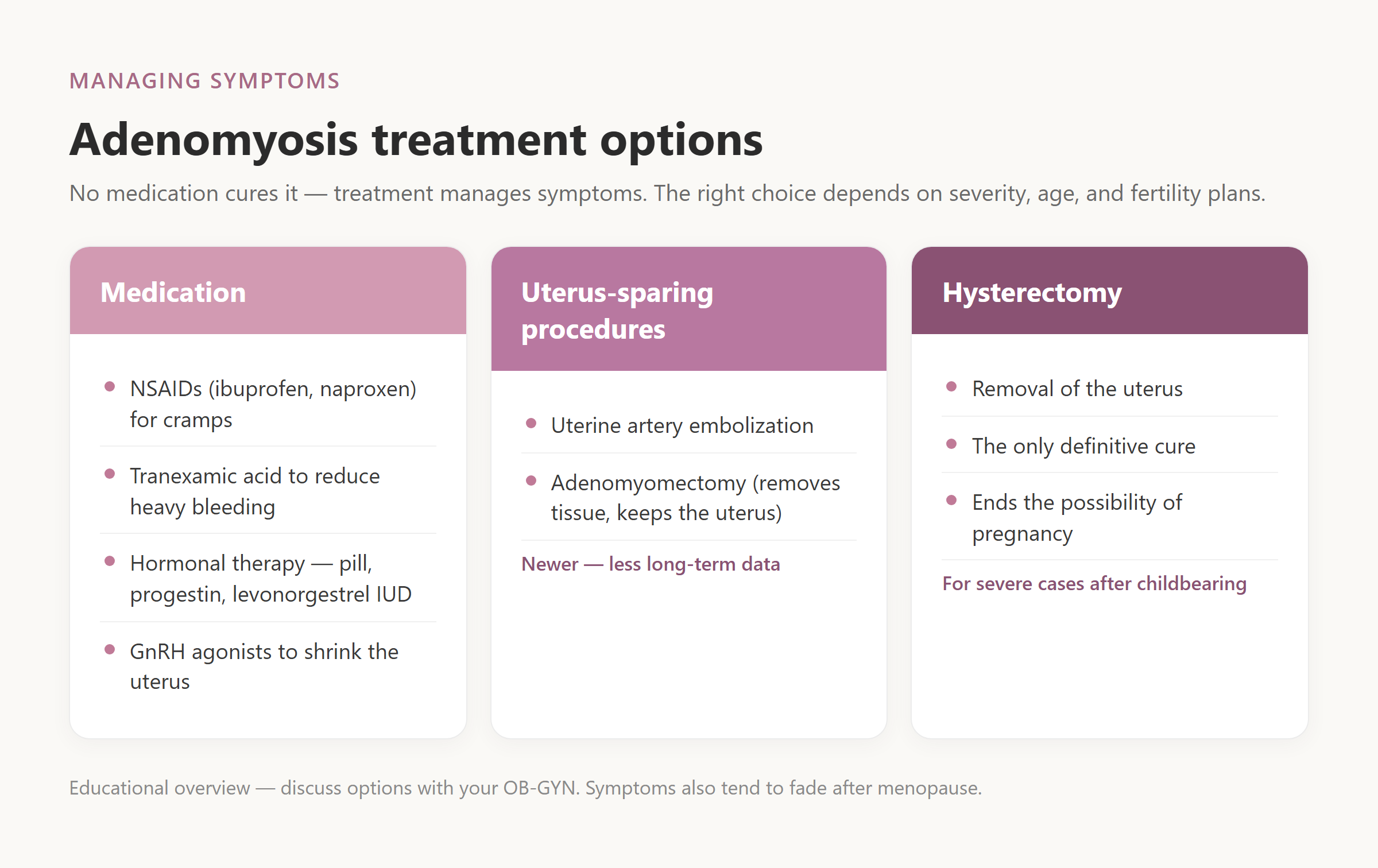 Adenomyosis treatment options: medication, uterus-sparing procedures, and hysterectomy