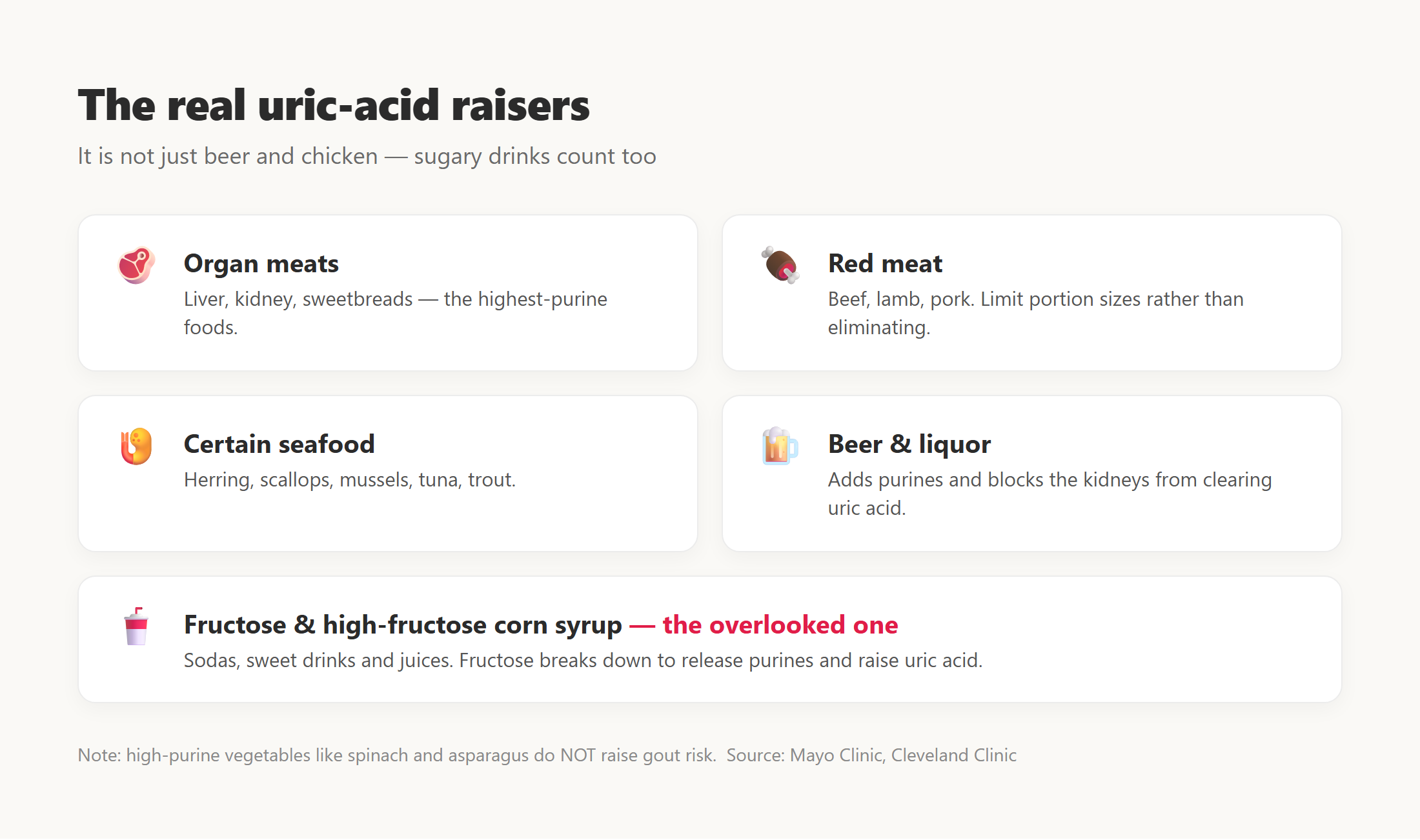 Cards: the real uric-acid raisers, including organ meats, red meat, seafood, beer, and fructose drinks