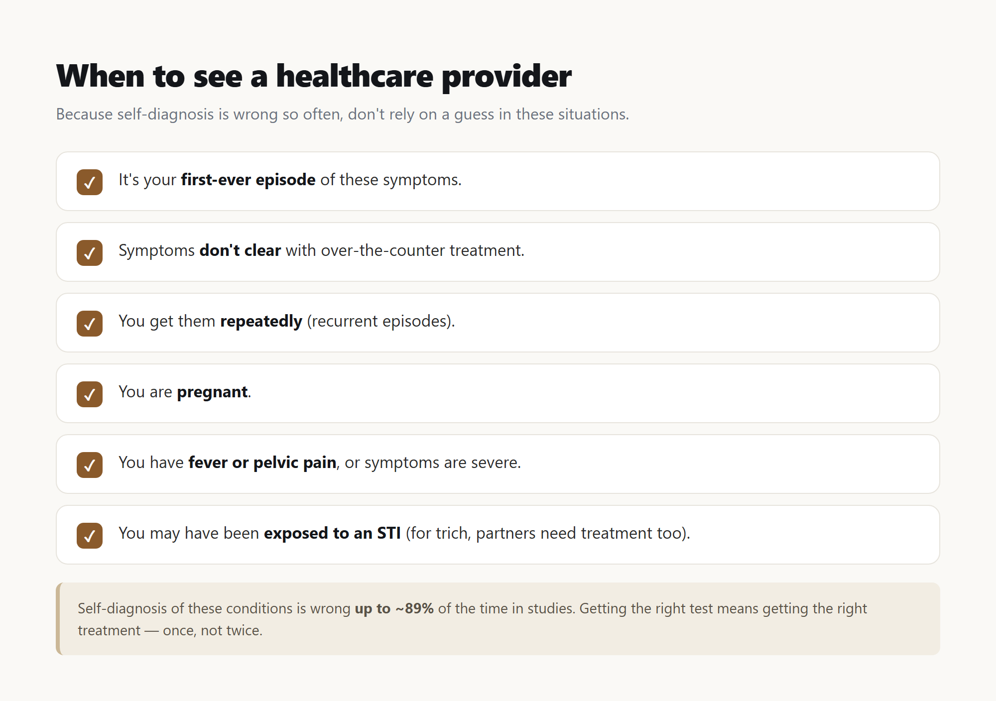 Infographic on when to see a healthcare provider for vaginitis — first episode, symptoms that do not clear, recurrence, pregnancy, pain or fever, or possible STI exposure