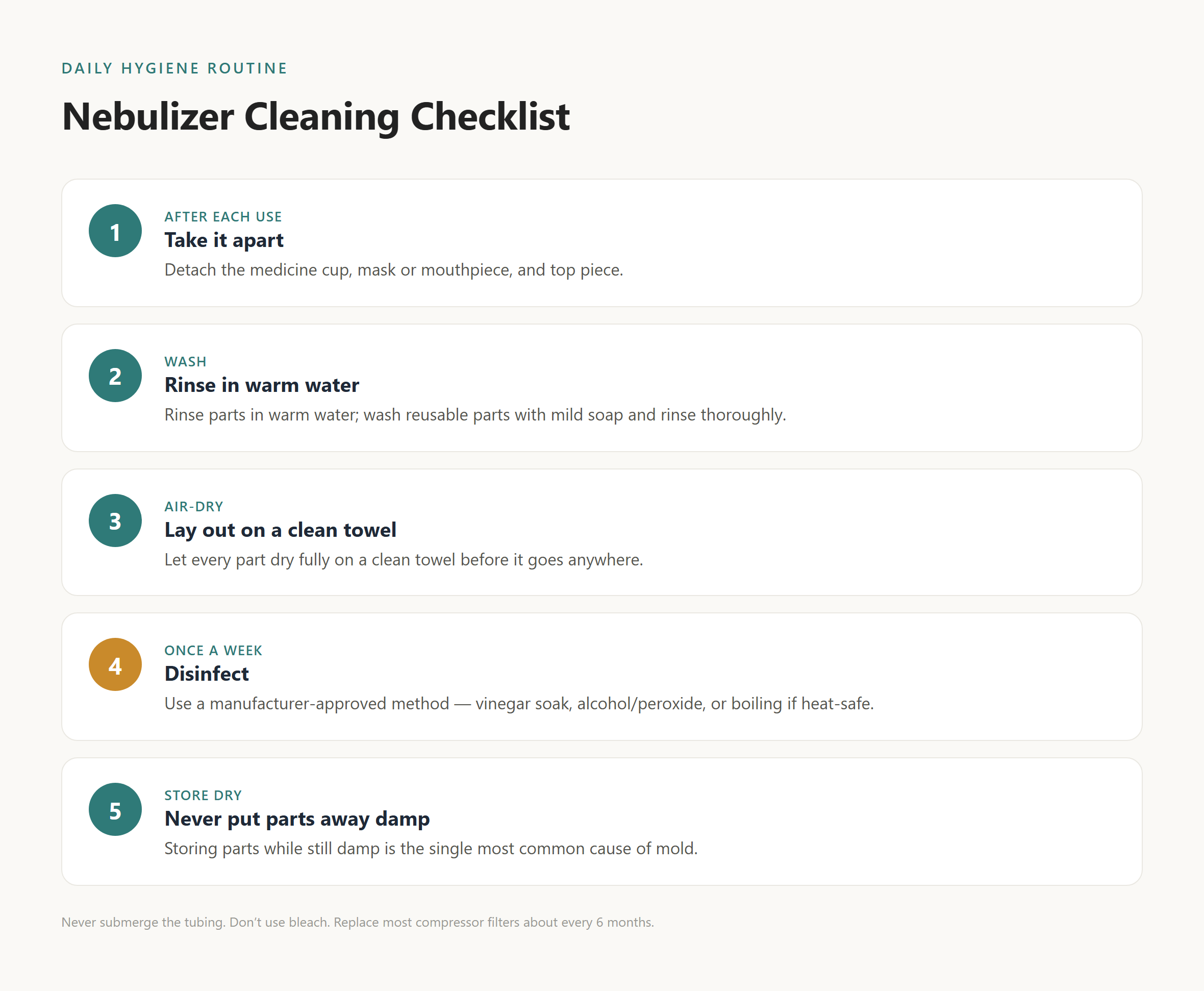 Five-step nebulizer cleaning checklist: take apart, rinse in warm water, air-dry on a clean towel, disinfect weekly, and store dry