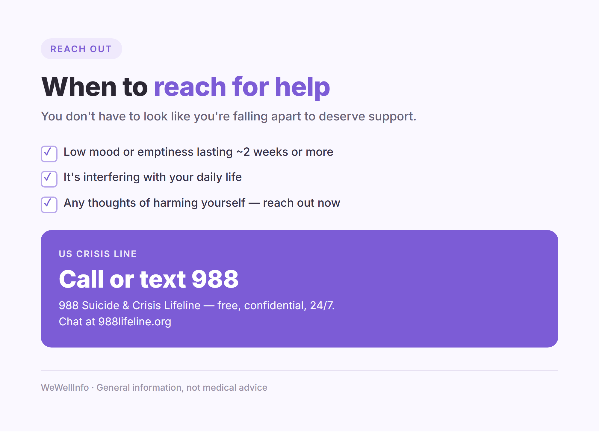 When to reach for help: low mood lasting about two weeks, interference with daily life, thoughts of self-harm, and the US 988 crisis line