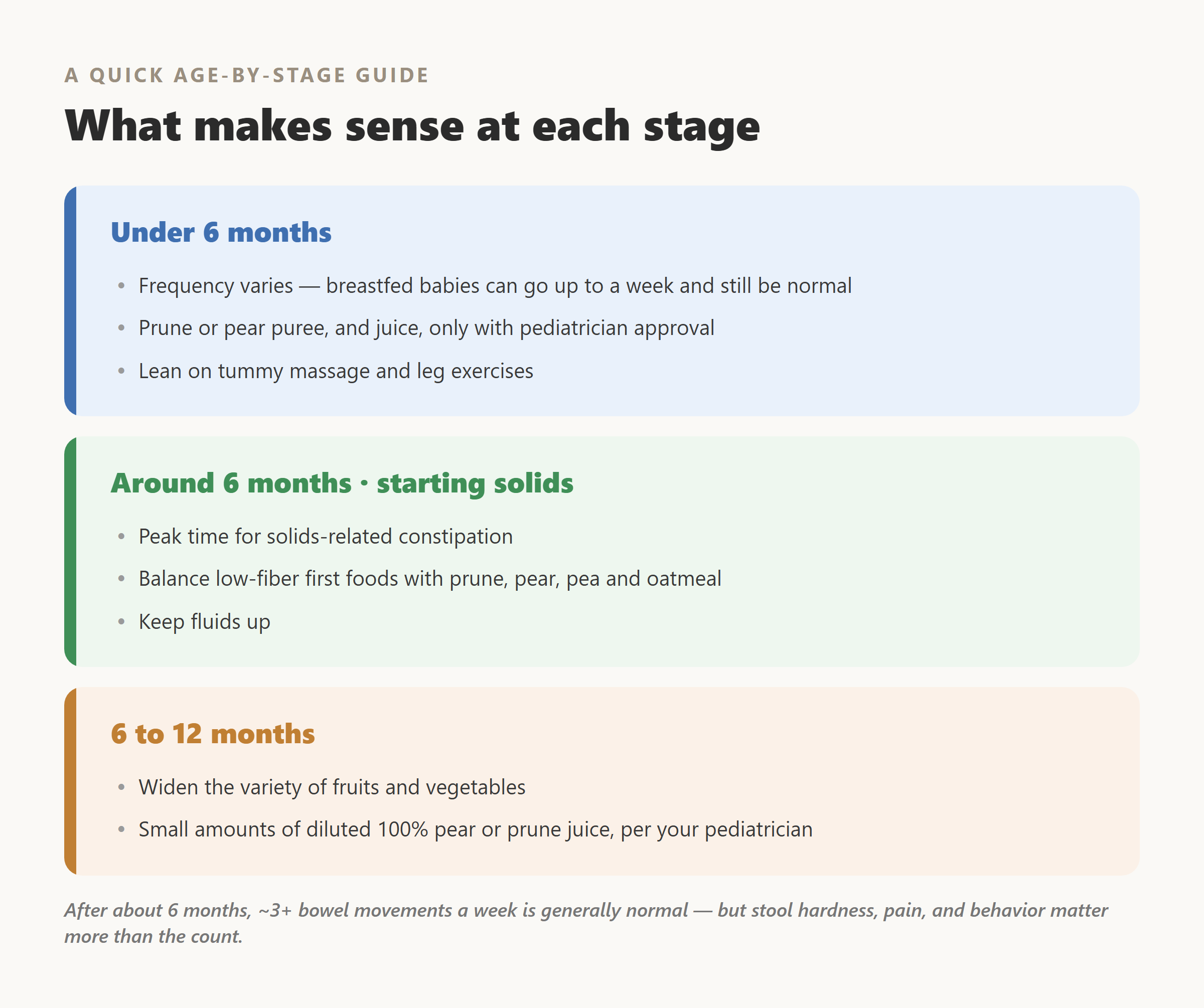 Age-by-stage guide for baby constipation from under 6 months to 12 months