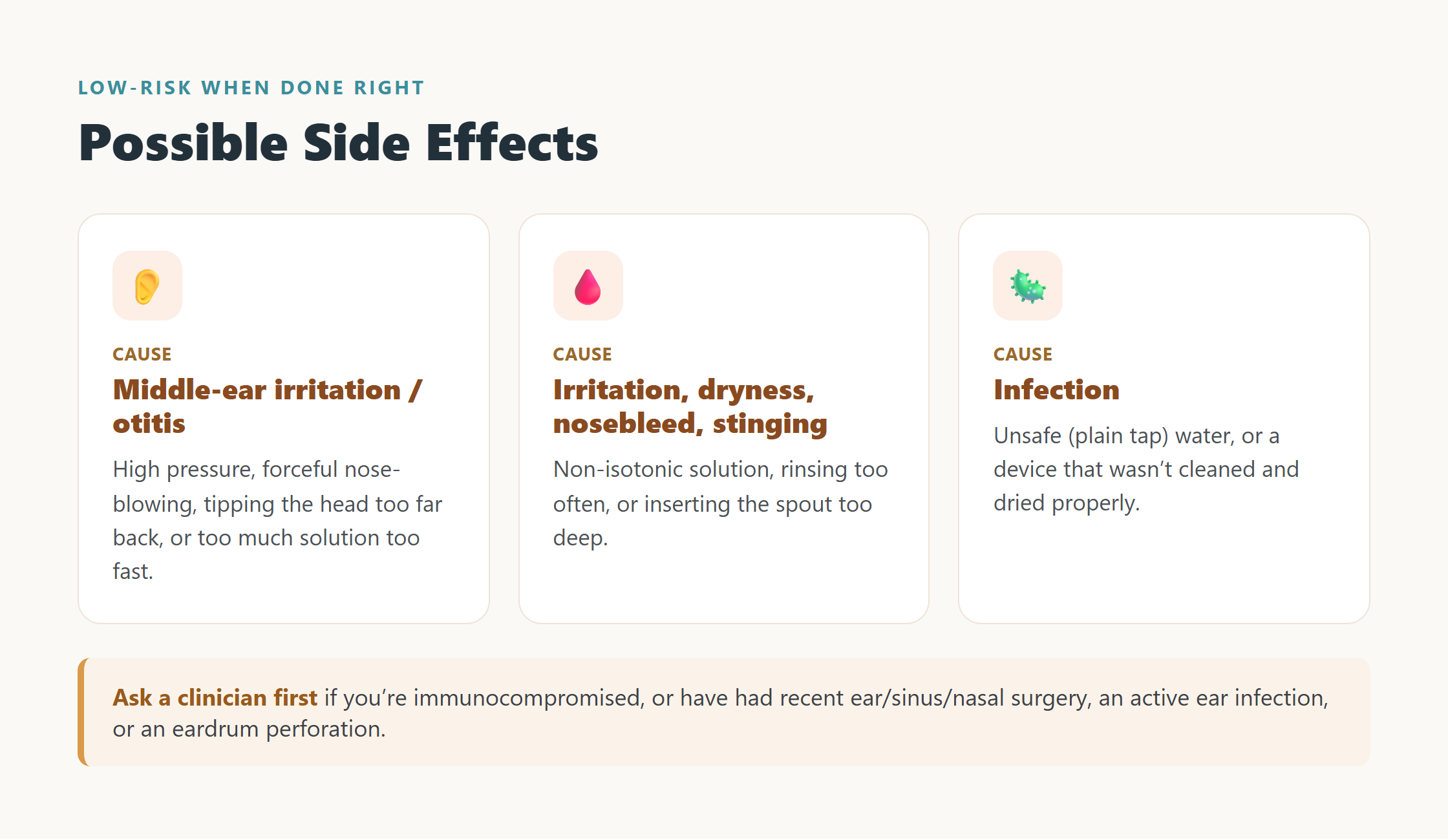Possible side effects of nasal irrigation and their causes: middle-ear irritation, mucosal irritation or nosebleed, and infection