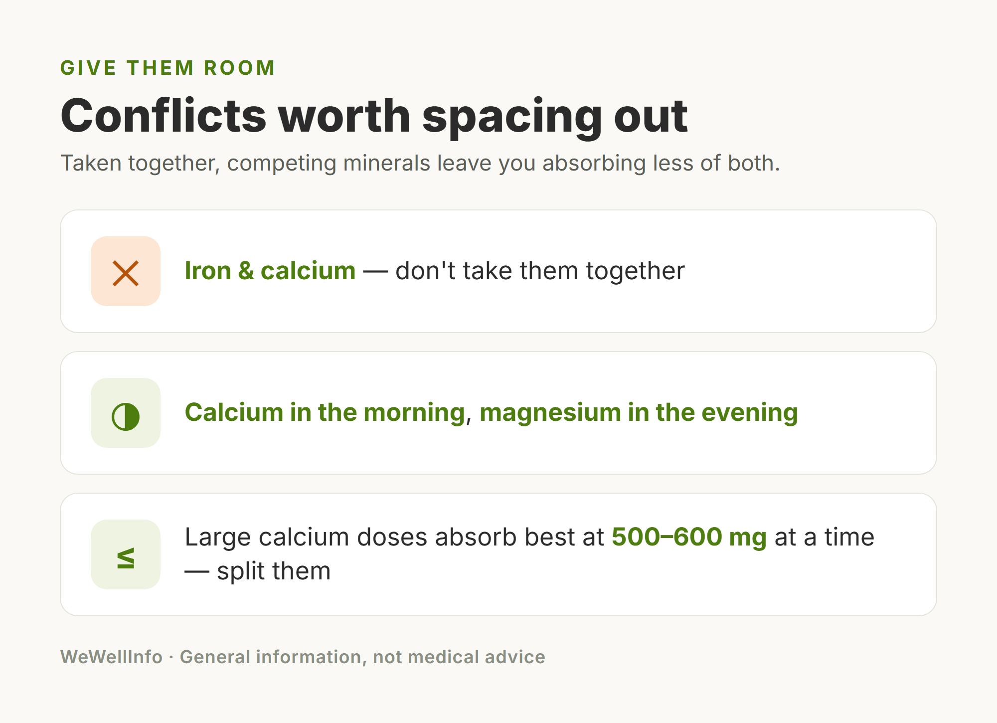 Infographic showing supplement pairs to separate: iron and calcium apart, calcium in the morning and magnesium in the evening