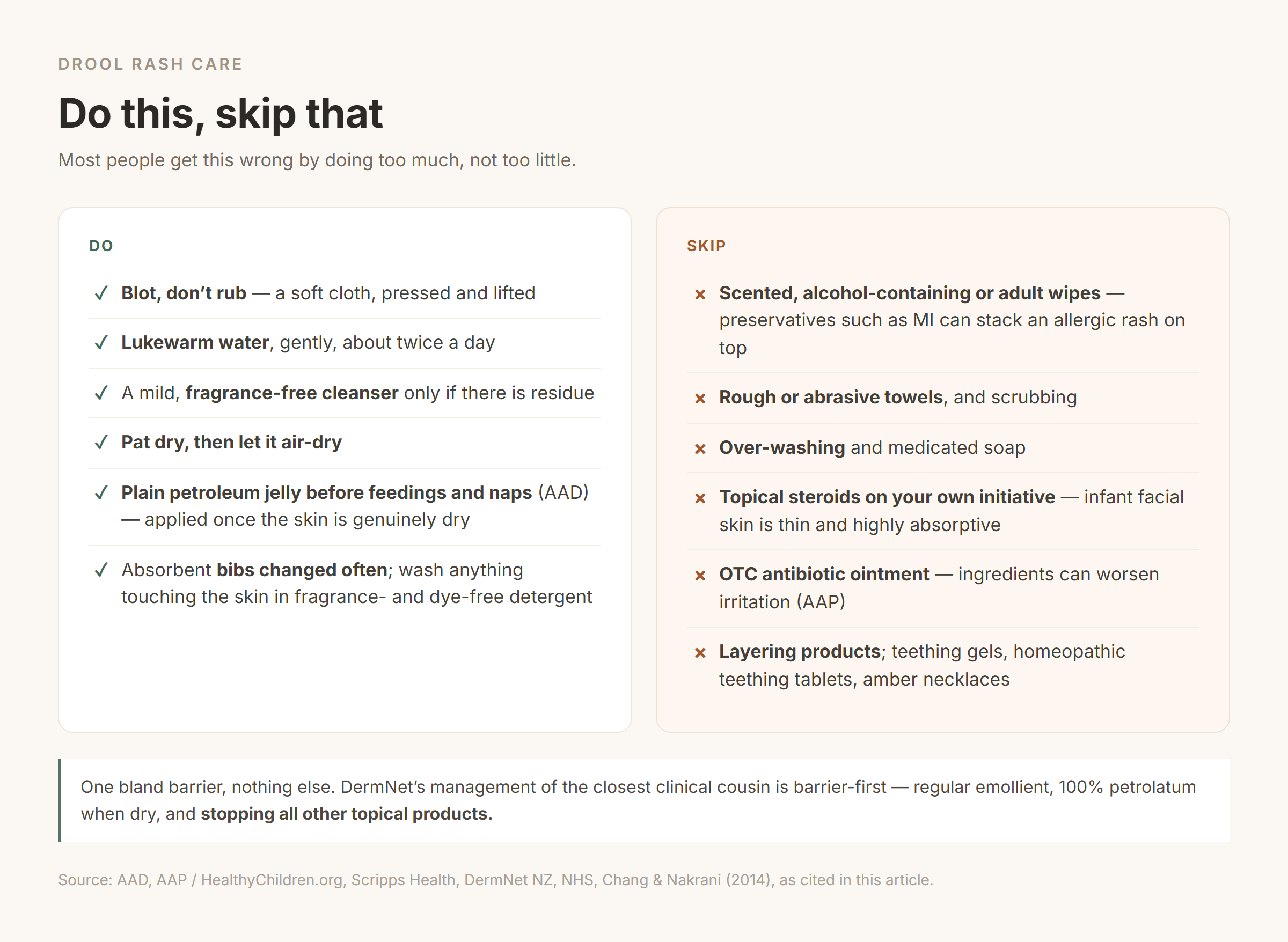 Do and skip panel for drool rash care: blotting with a soft cloth, lukewarm water and plain petroleum jelly on one side; scented wipes, rough towels, over-washing, steroid creams and antibiotic ointment on the other