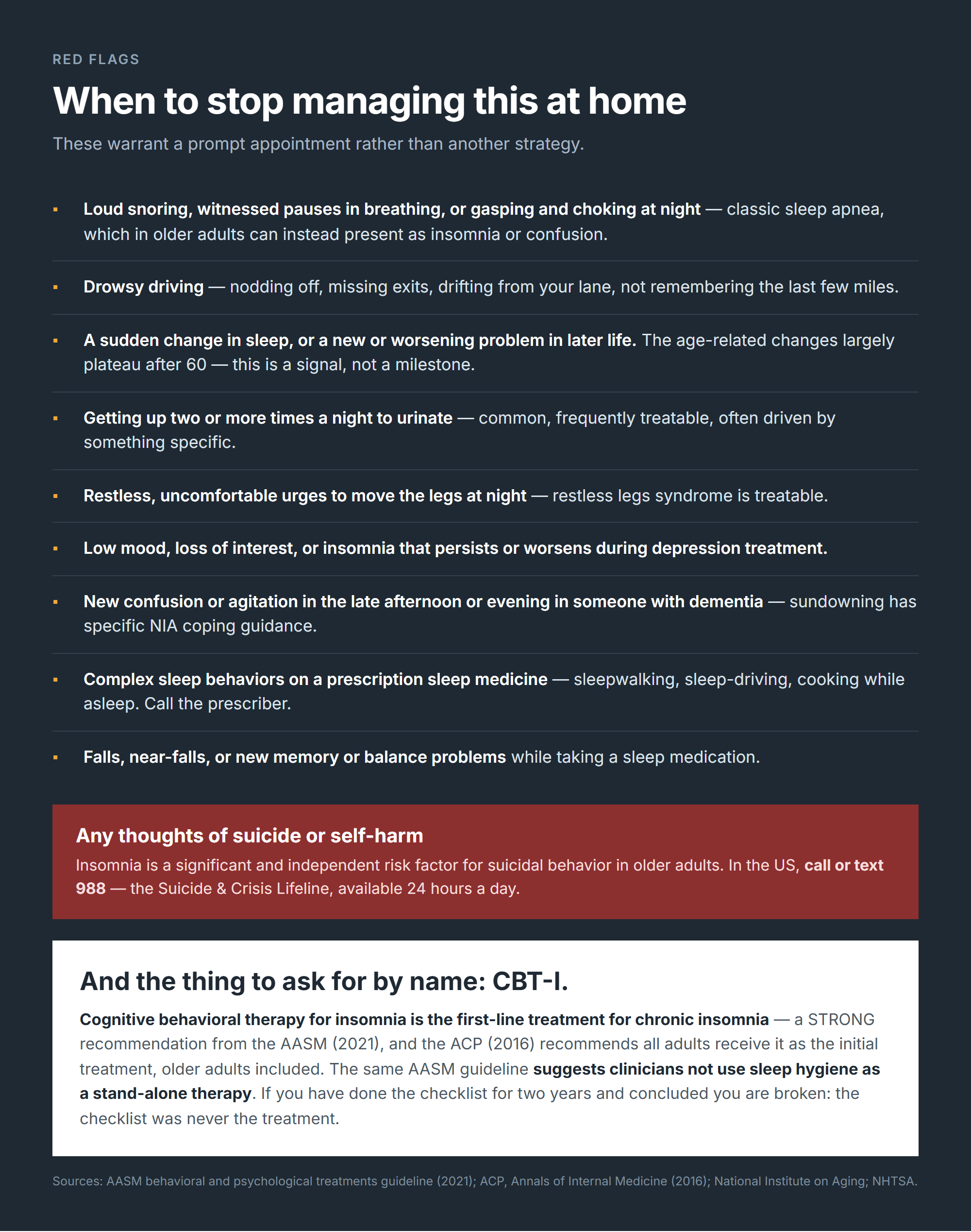Red-flag checklist for older-adult sleep problems - snoring with witnessed pauses, drowsy driving, a sudden change in sleep, two or more nightly bathroom trips, restless legs, low mood, sundowning, complex sleep behaviors and falls - ending with the 988 crisis line and a note that CBT-I is the first-line treatment while sleep hygiene alone is not a treatment.