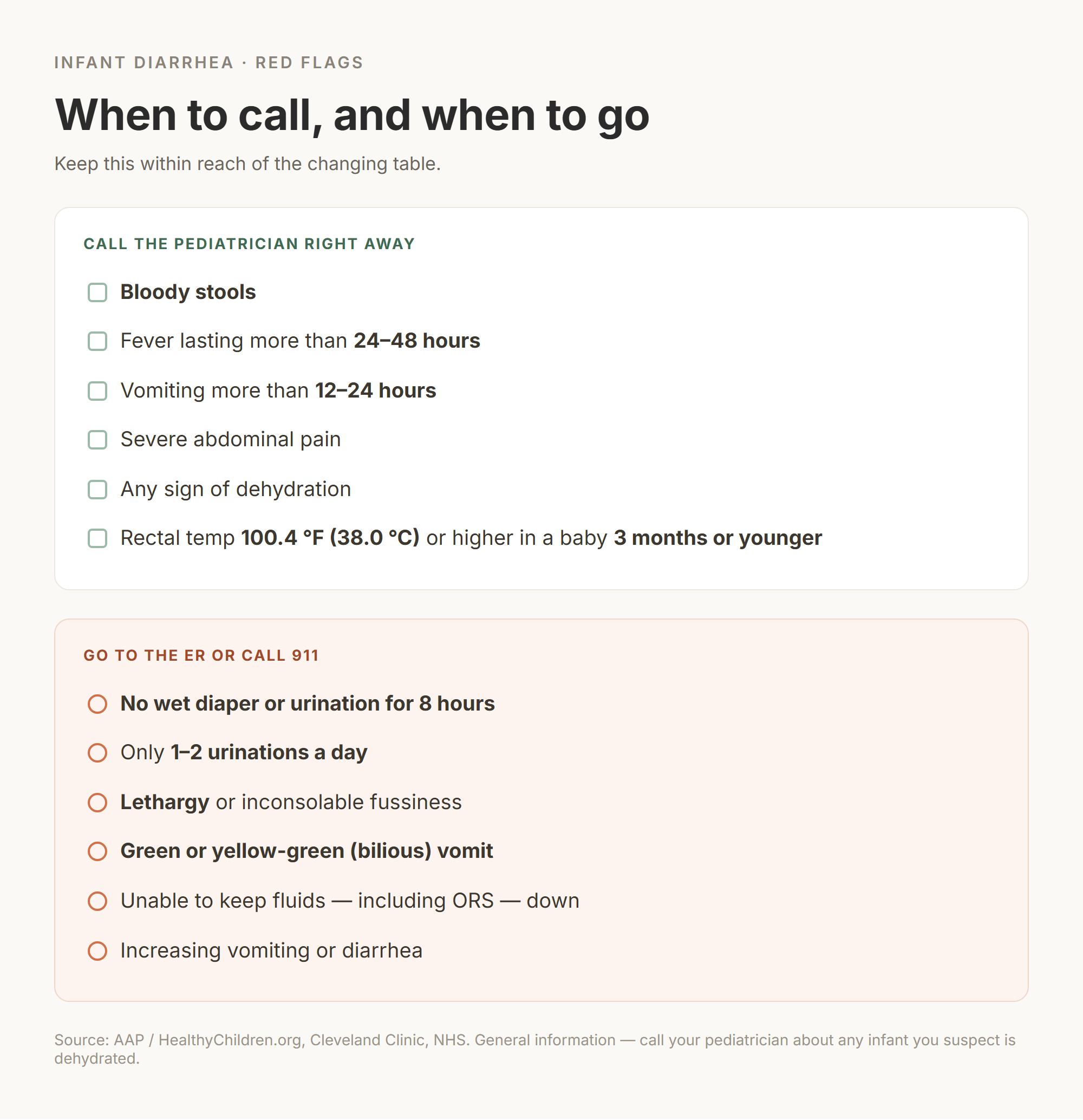 Red flag checklist for infant diarrhea: when to call the pediatrician and when to go to the ER, including no wet diaper for 8 hours and bilious vomit