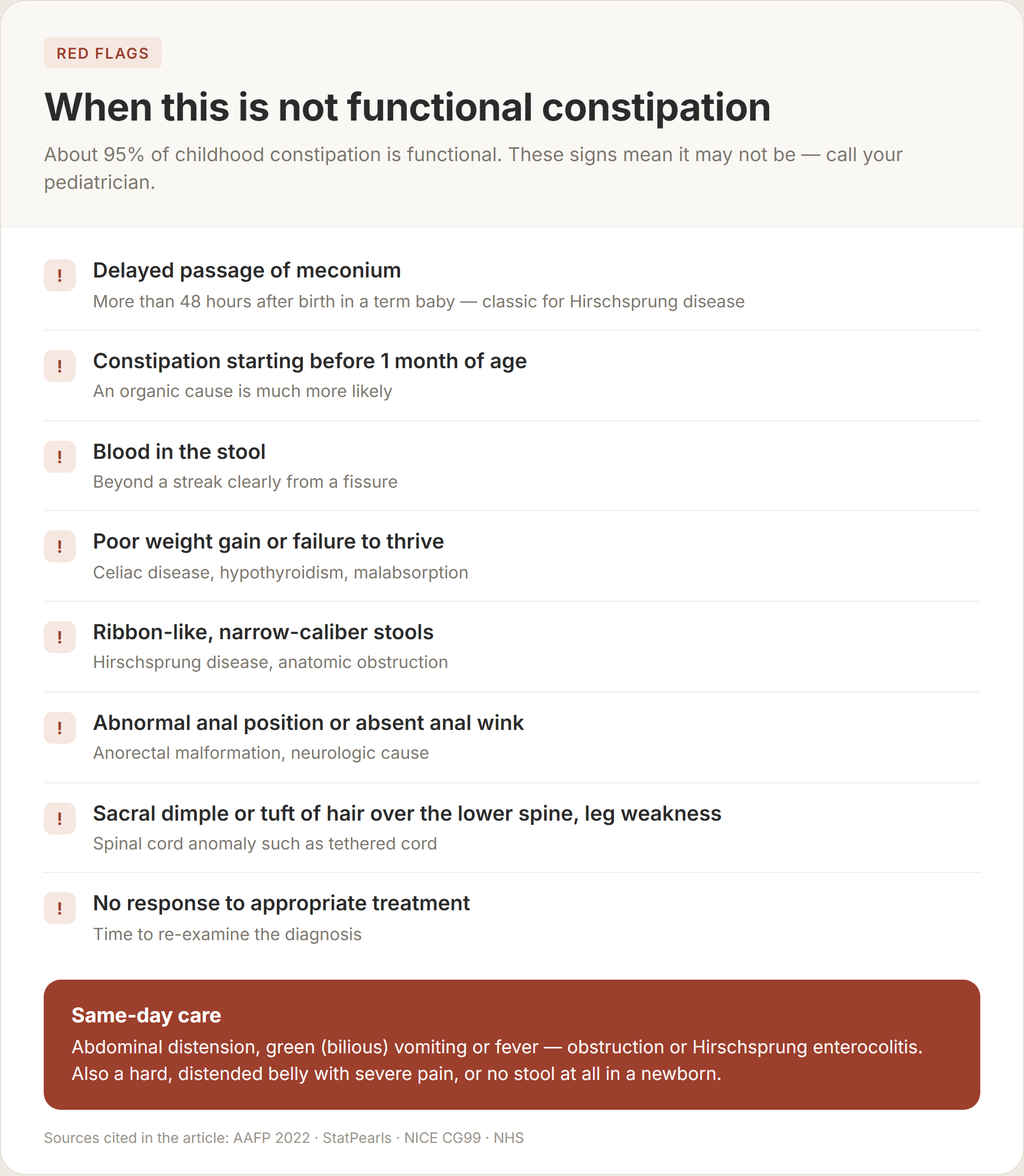 Red flag checklist for childhood constipation: delayed meconium, onset before 1 month, blood in the stool, poor weight gain, ribbon-like stools, abnormal anal position, sacral dimple or leg weakness, and no response to treatment