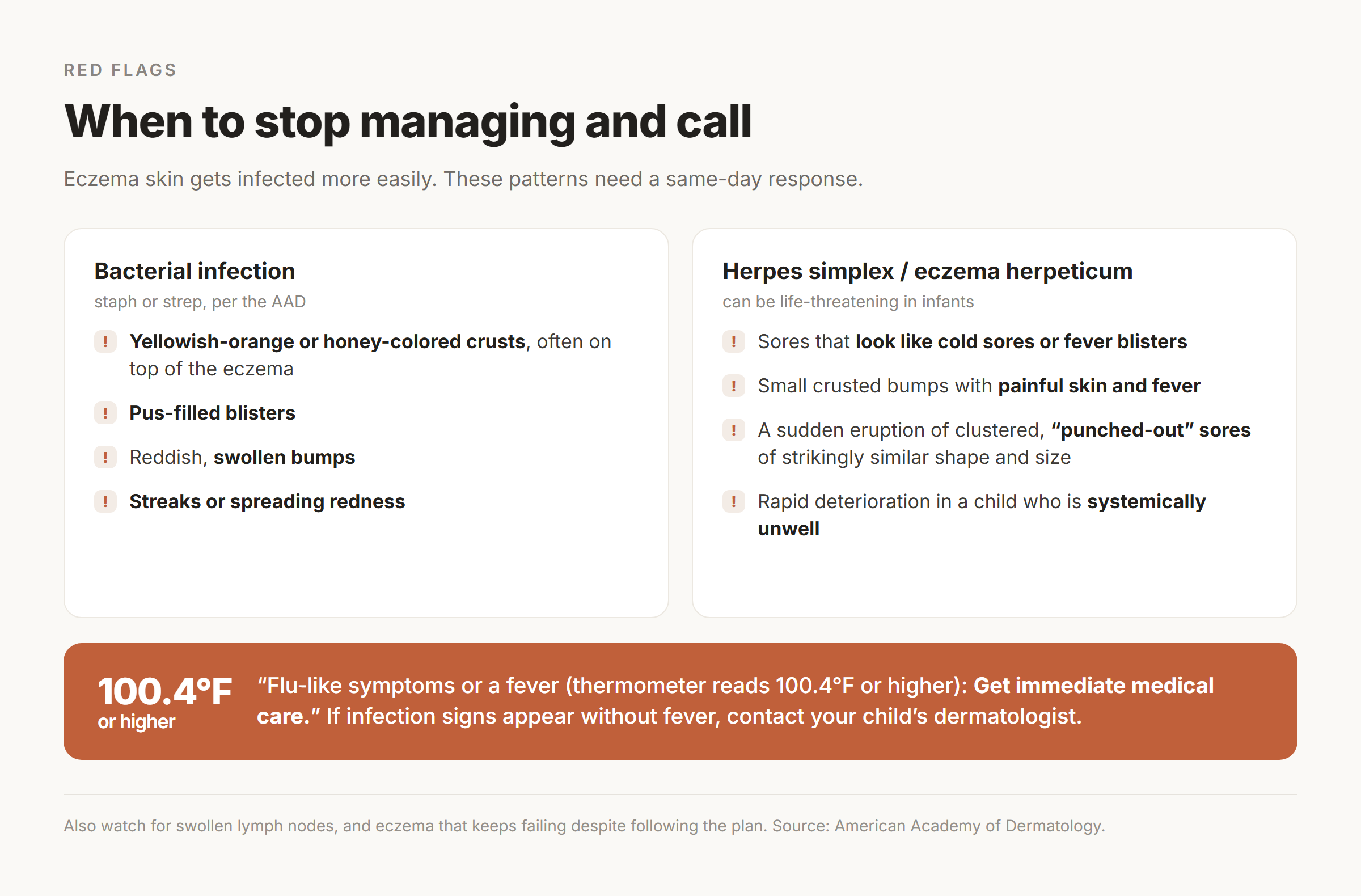 Checklist of child eczema warning signs — honey-colored crusts, pus-filled blisters, spreading redness, clustered punched-out sores — and the 100.4 degrees Fahrenheit fever threshold that means immediate medical care