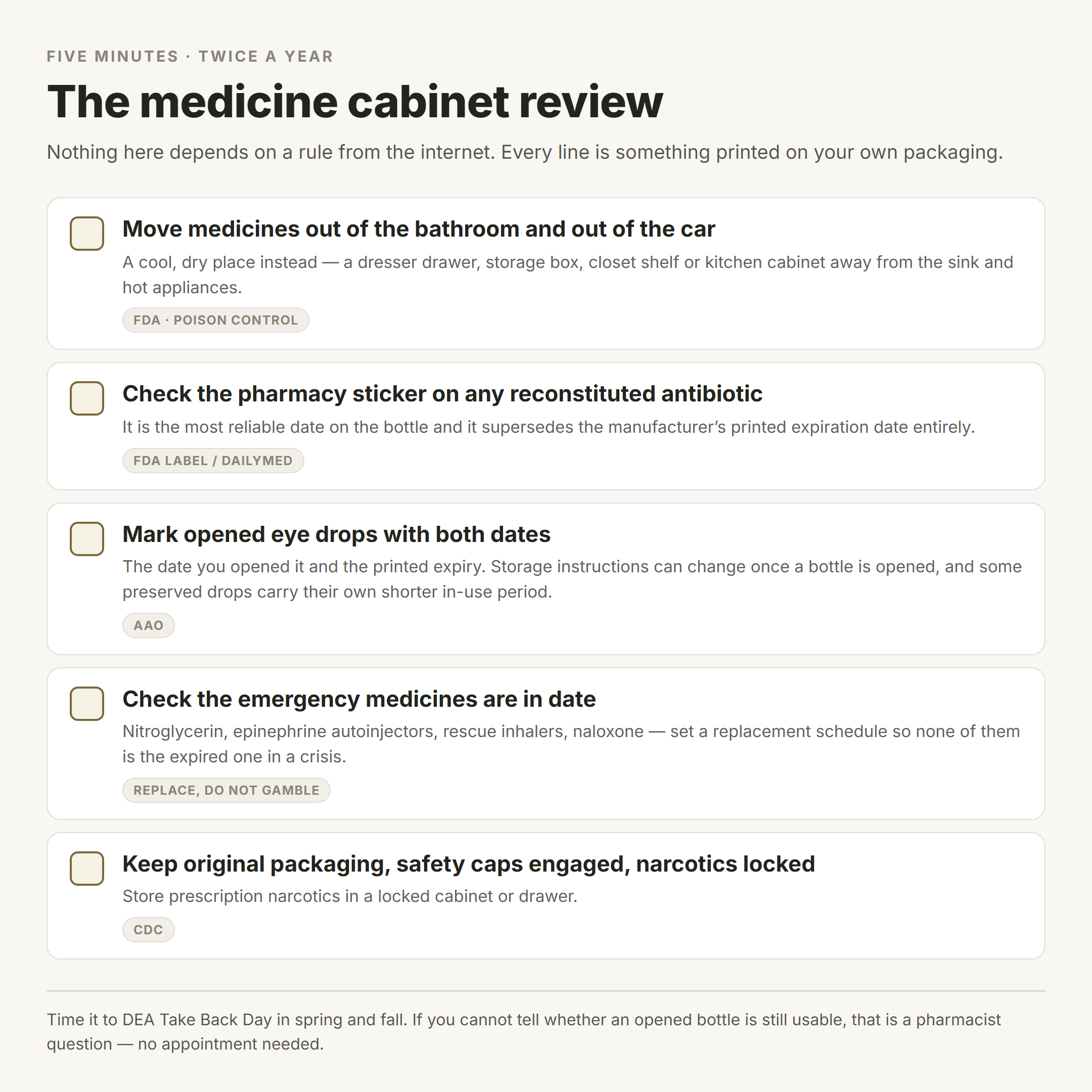 Checklist graphic for a five-minute medicine cabinet review: move medicines out of the bathroom and car, check pharmacy stickers, mark opened eye drops with both dates, check emergency medicines are in date, lock up narcotics